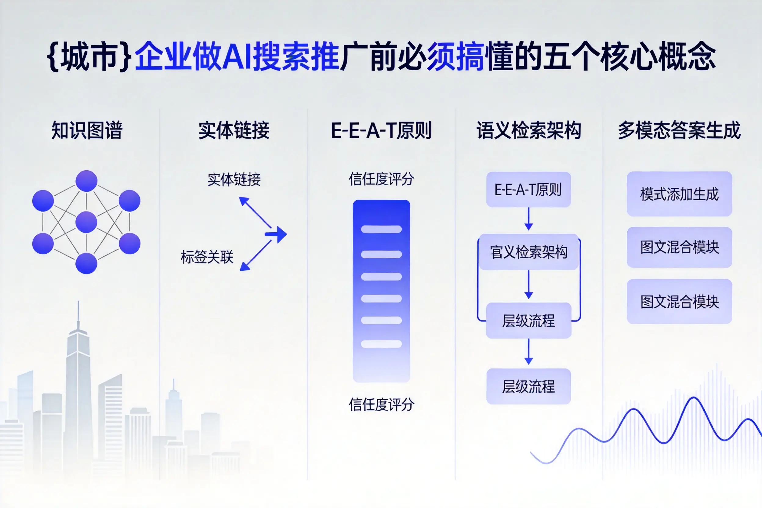 青浦企业做AI搜索推广前必须搞懂的五个核心概念