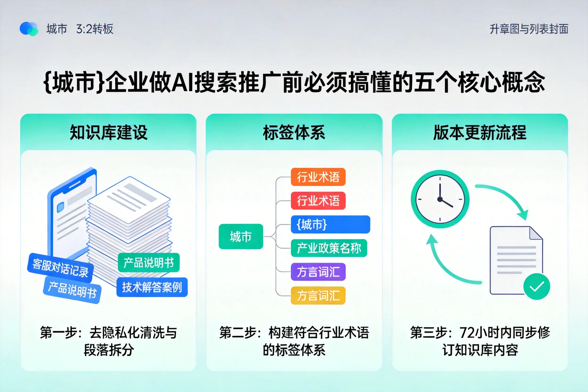 青浦企业做AI搜索推广前必须搞懂的五个核心概念